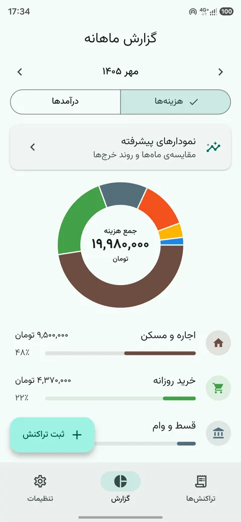 گزارش